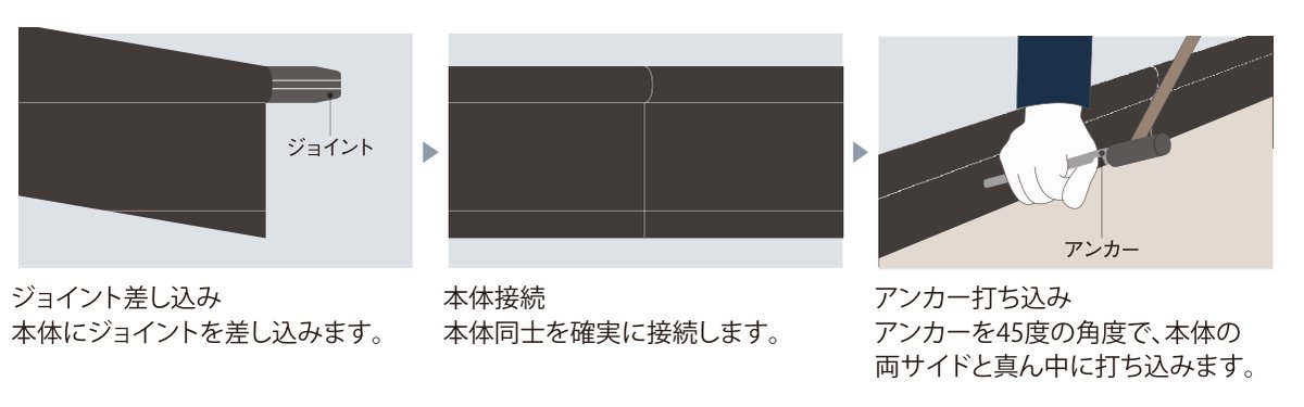 ブラックジャック 施工手順：ジョイント差し込み→本体接続→アンカー打ち込み