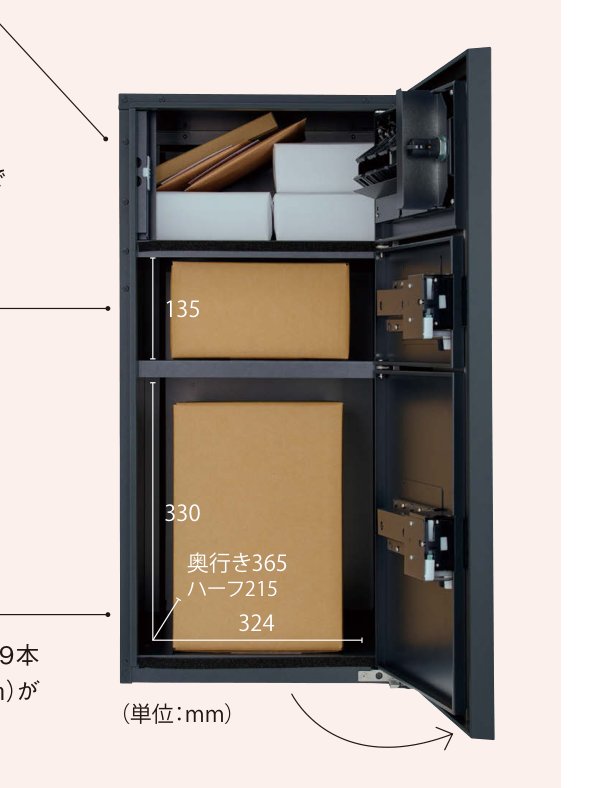 内部構造(ポスト部・宅配部上段・宅配部下段)カットモデル