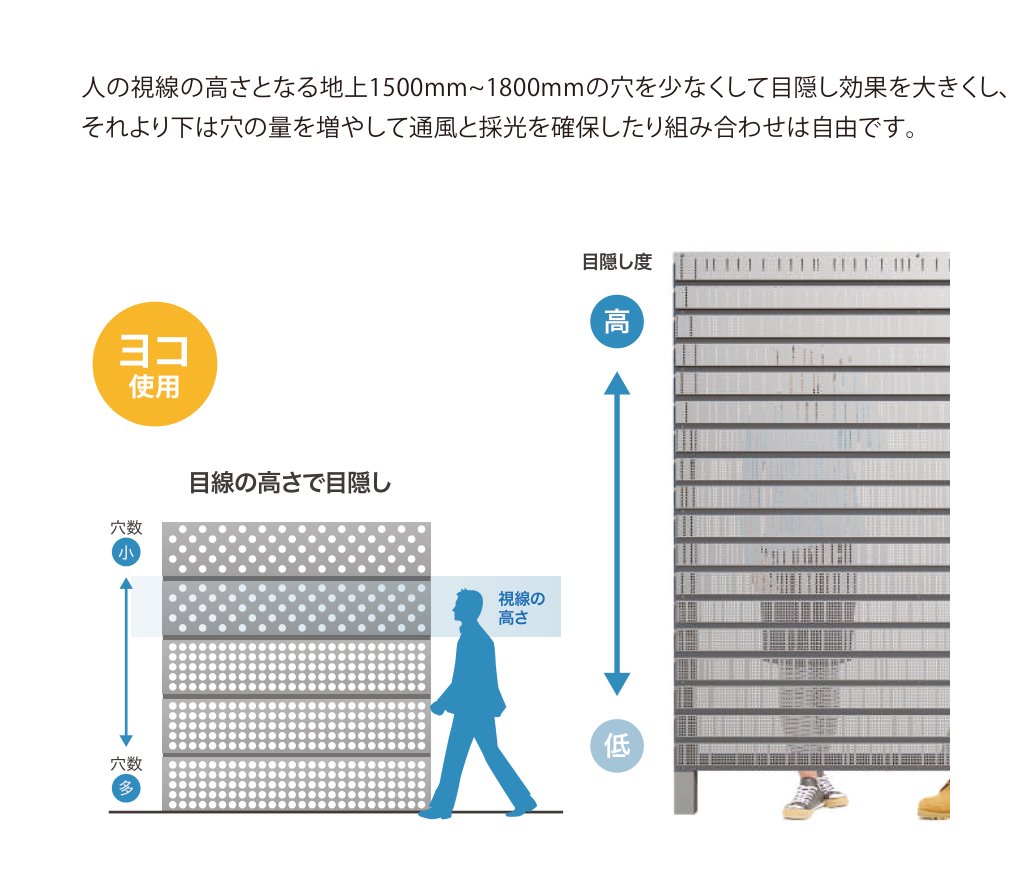 デザインフェンス カターゴ ヨコ使用時の目隠し効果の考え方（視線の高さで穴数を調整）