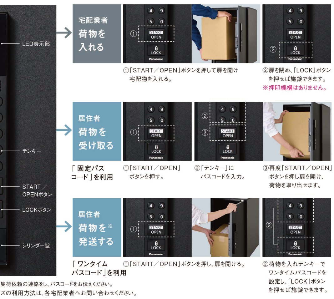 イーコンボライト 使い方:荷物を入れる/受け取る/発送する 操作フロー