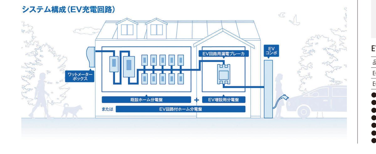 システム構成(EV充電回路)図