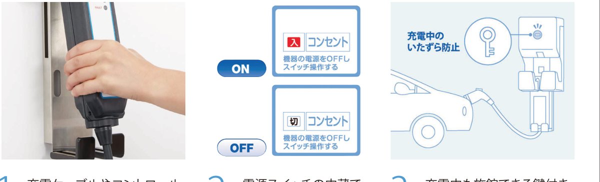 EVコンポ EVコンポの3つのポイント(ケーブル収納・電源スイッチ内蔵・施錠可能な鍵付き)