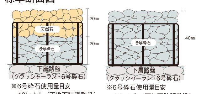 グラバパネル 砂利仕上げ 標準断面図（天然石／6号砕石／下層路盤）