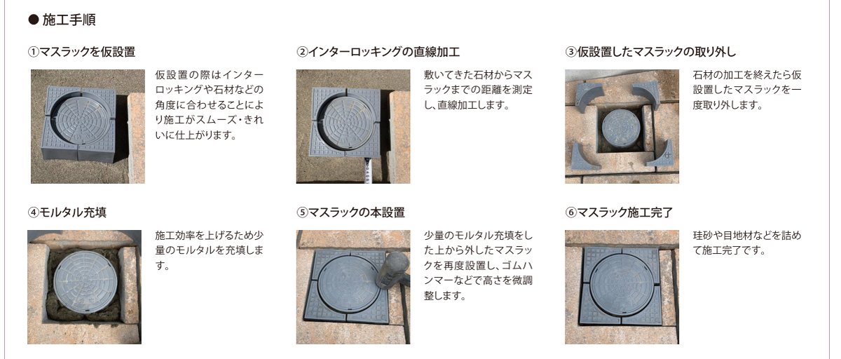 マスラック 施工手順(①仮設置→②直線加工→③取り外し→④モルタル充填→⑤本設置→⑥施工完了)