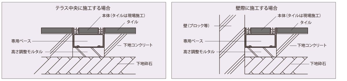ミドルライン 施工イメージ(テラス中央に施工する場合/壁際に施工する場合)