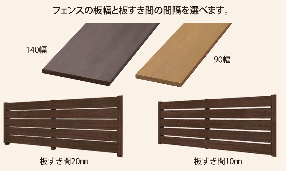 モクプラボードフェンス フェンスの板幅（140幅／90幅）と板すき間（20mm／10mm）の選択図