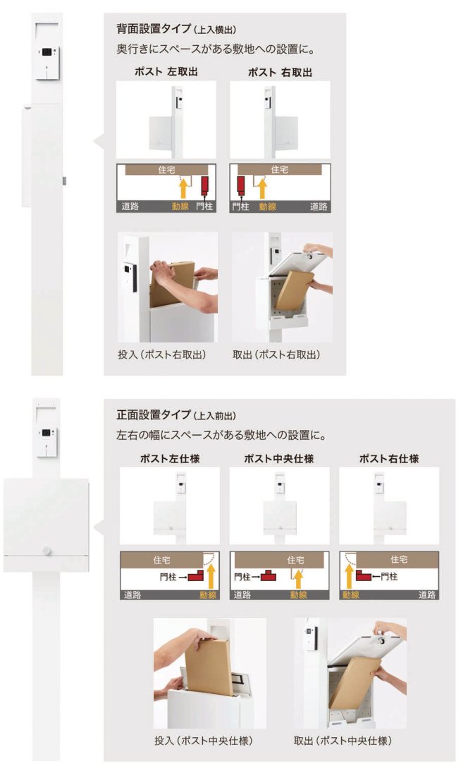 ナスタボックス ライト ポスト門柱 設置タイプ図(背面設置/正面設置、左右取出パターン)