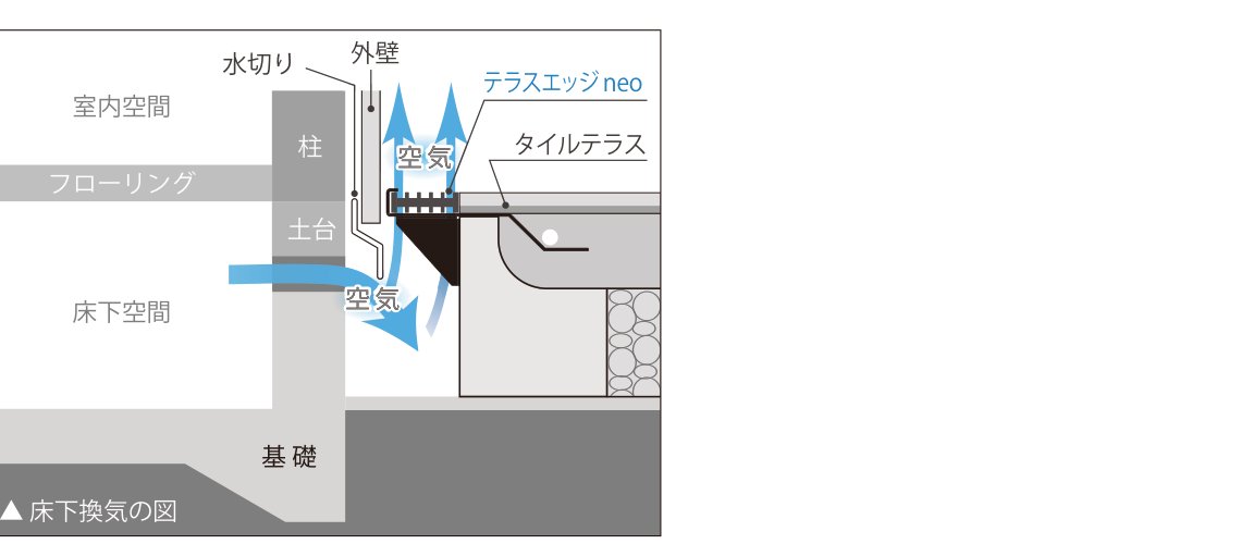 テラスエッジネオ 床下換気の図