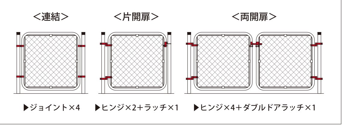 U.S.スタイルフェンス ＜連結＞＜片開扉＞＜両開扉＞ 組立イメージ（ジョイント／ヒンジ＋ラッチ／ヒンジ＋ダブルドアラッチ）