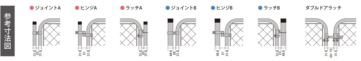 U.S.スタイルフェンス 参考寸法図：ジョイントA/B・ヒンジA/B・ラッチA/B・ダブルドアラッチの取付断面
