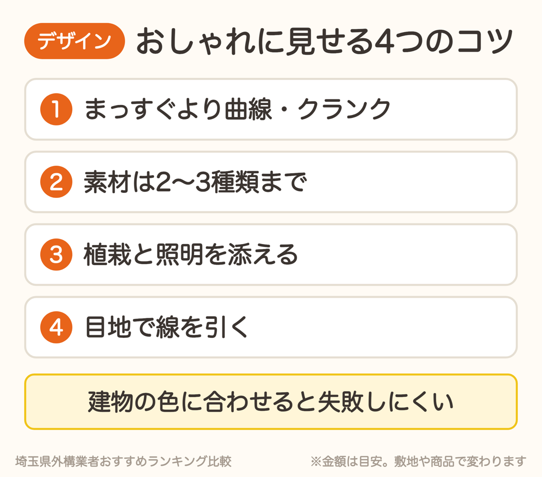おしゃれな外構アプローチにする4つのコツ。曲線・素材の組み合わせ・植栽と照明・目地