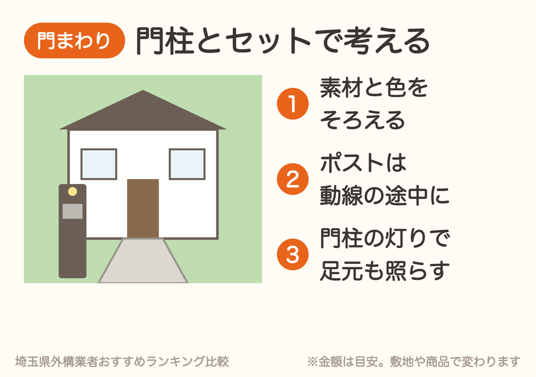 門柱とアプローチをセットで考える3つのポイント。素材と色・ポストの位置・門柱の灯り