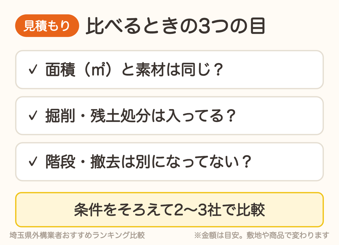アプローチの見積もりを比べるときの3つのチェックポイント。面積と素材、掘削・残土処分、階段・撤去