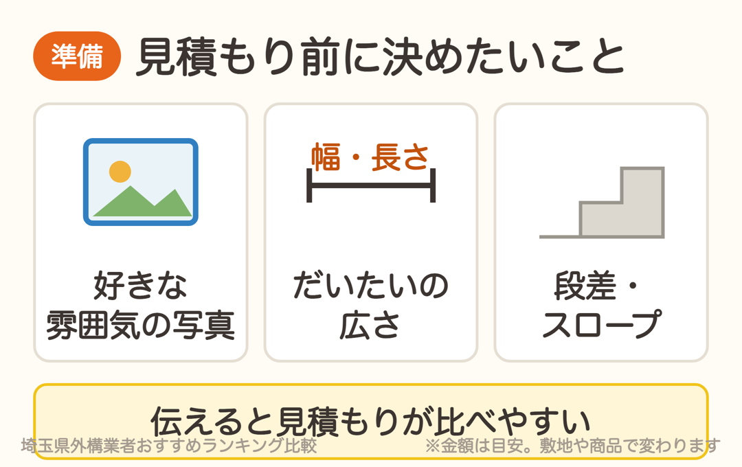 アプローチの見積もり前に決めたいこと。好きな雰囲気の写真・だいたいの広さ・段差やスロープ