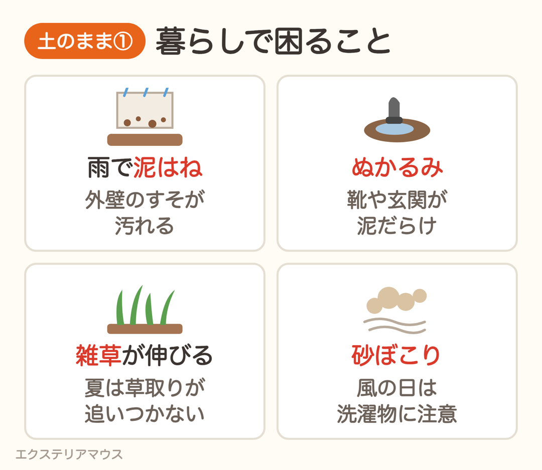 新築外構を土のままにすると暮らしで困ること(泥はね・ぬかるみ・雑草・砂ぼこり)