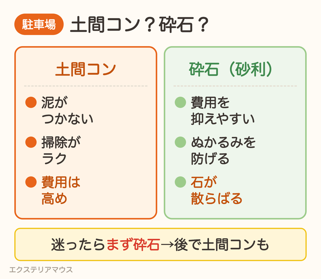 新築外構の駐車場 土間コンクリートと砕石の比較