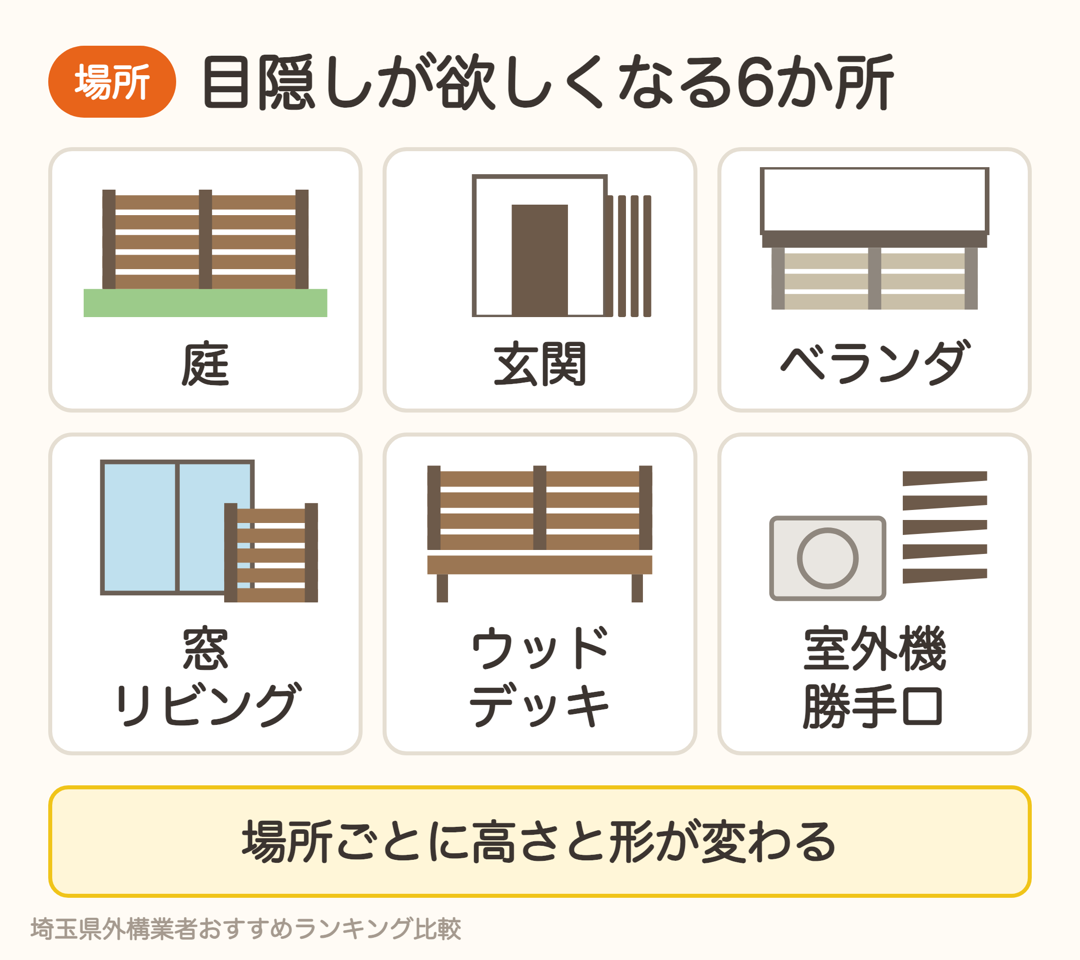 目隠しが欲しくなる6か所。庭・玄関・ベランダ・窓とリビング・ウッドデッキ・室外機と勝手口