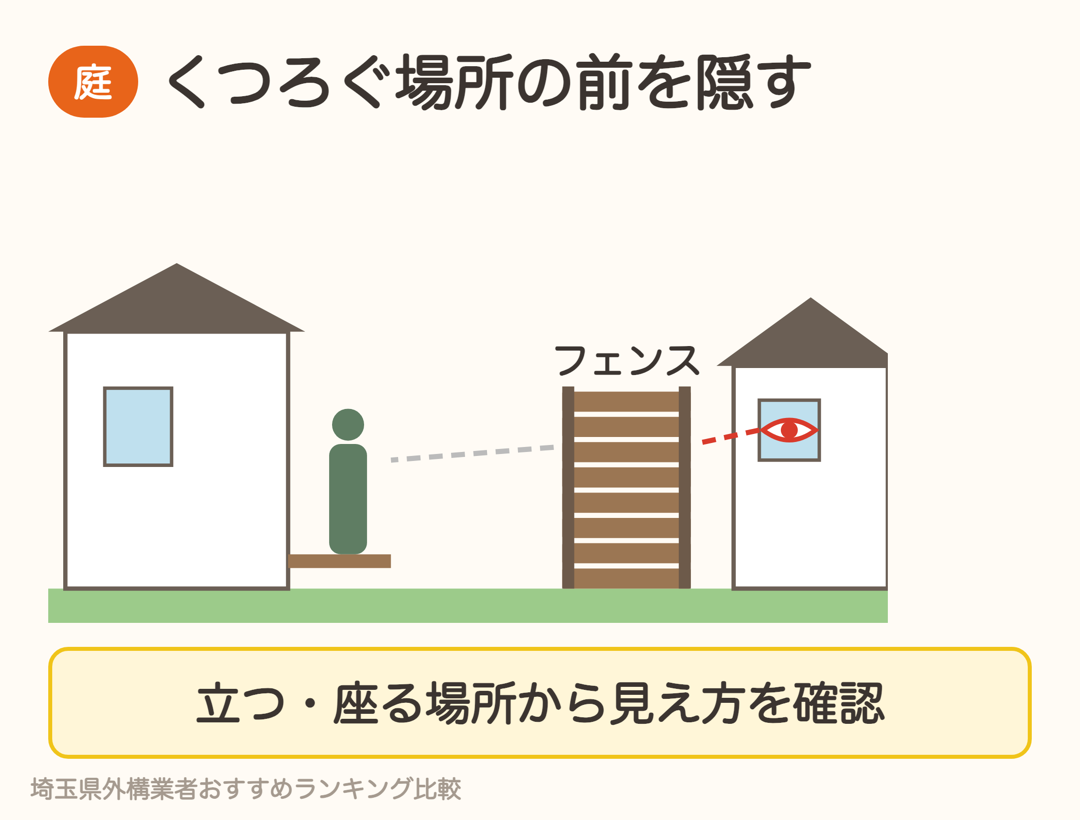 庭で立つ・座る場所とお隣の窓の間に目隠しフェンスを立てると視線が届かない
