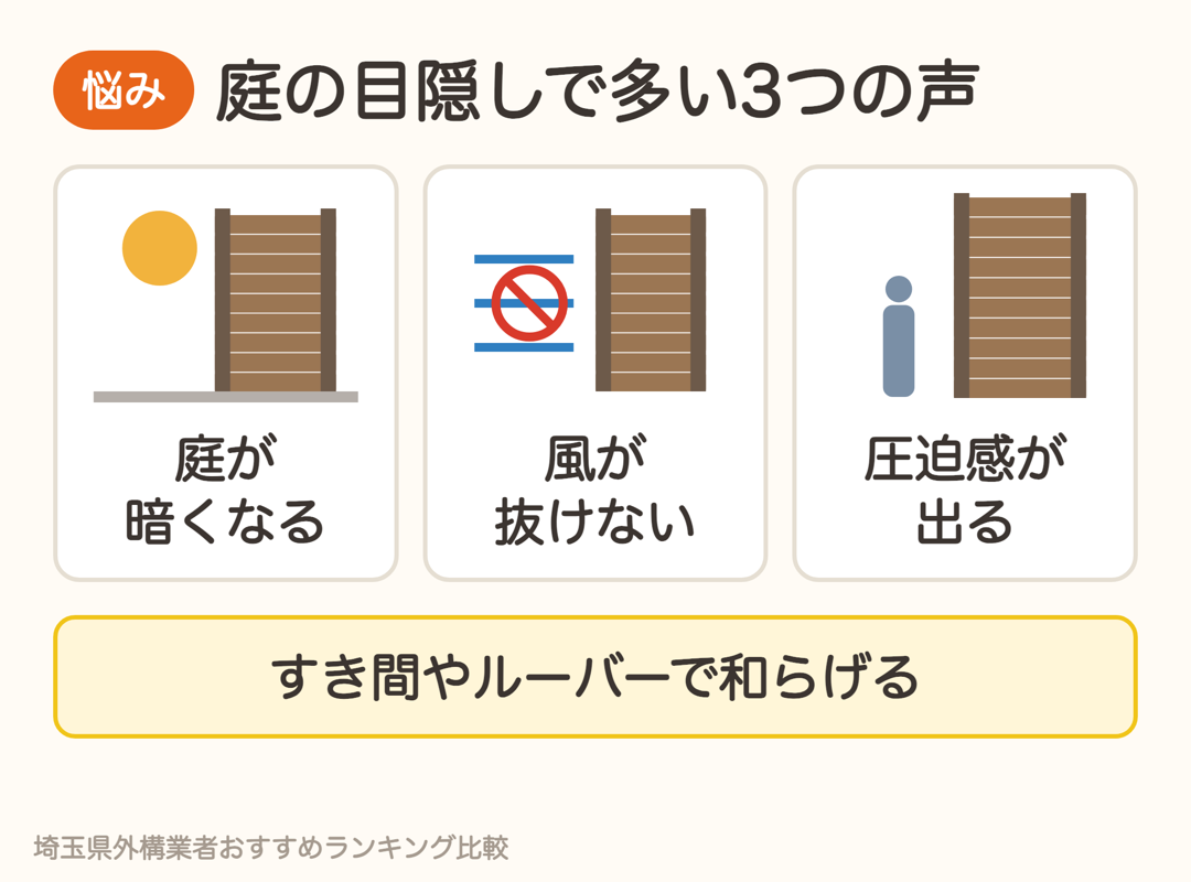 庭の目隠しフェンスで多い悩み。庭が暗くなる、風が抜けない、圧迫感が出る