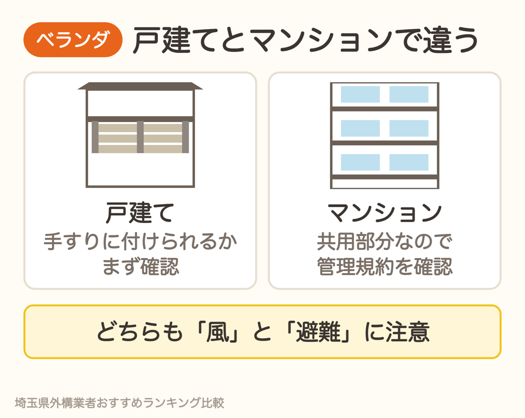 ベランダの目隠しは戸建てとマンションで違う。戸建ては手すりに付けられるか確認、マンションは管理規約を確認