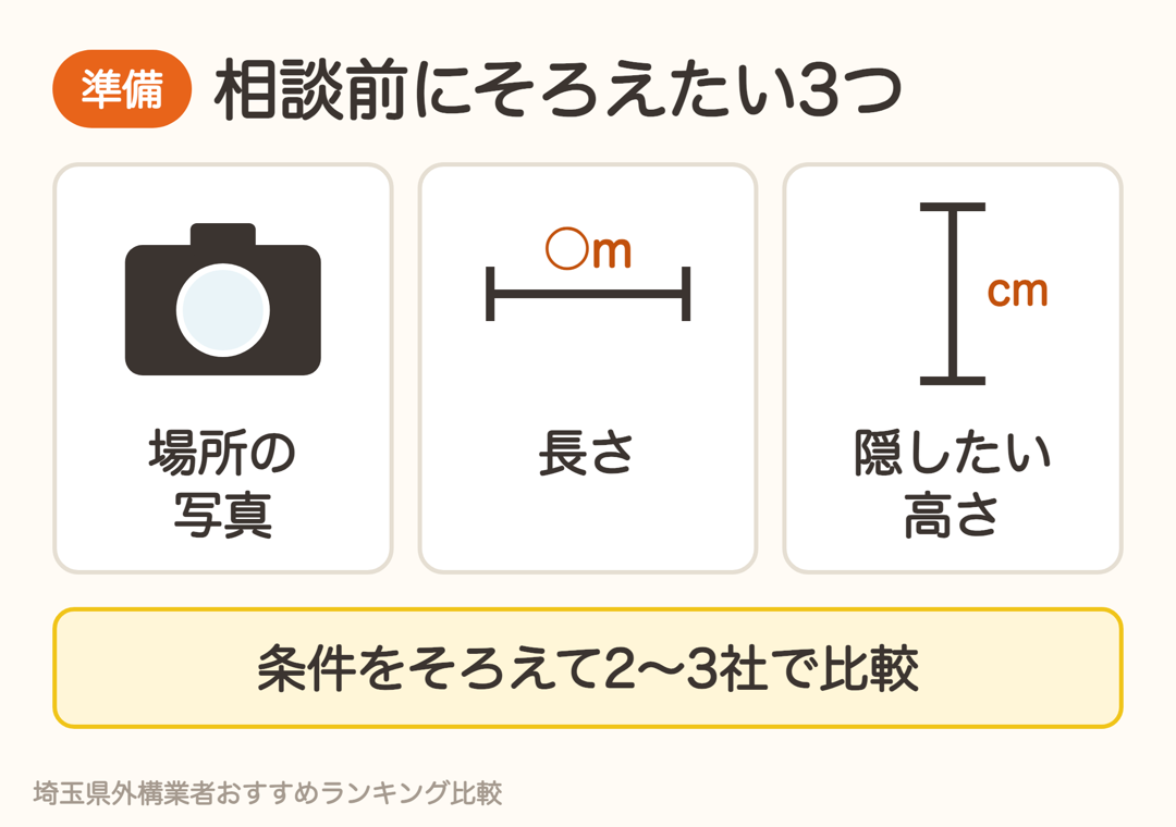 目隠しフェンスの相談前にそろえたい3つ。場所の写真、長さ、隠したい高さ