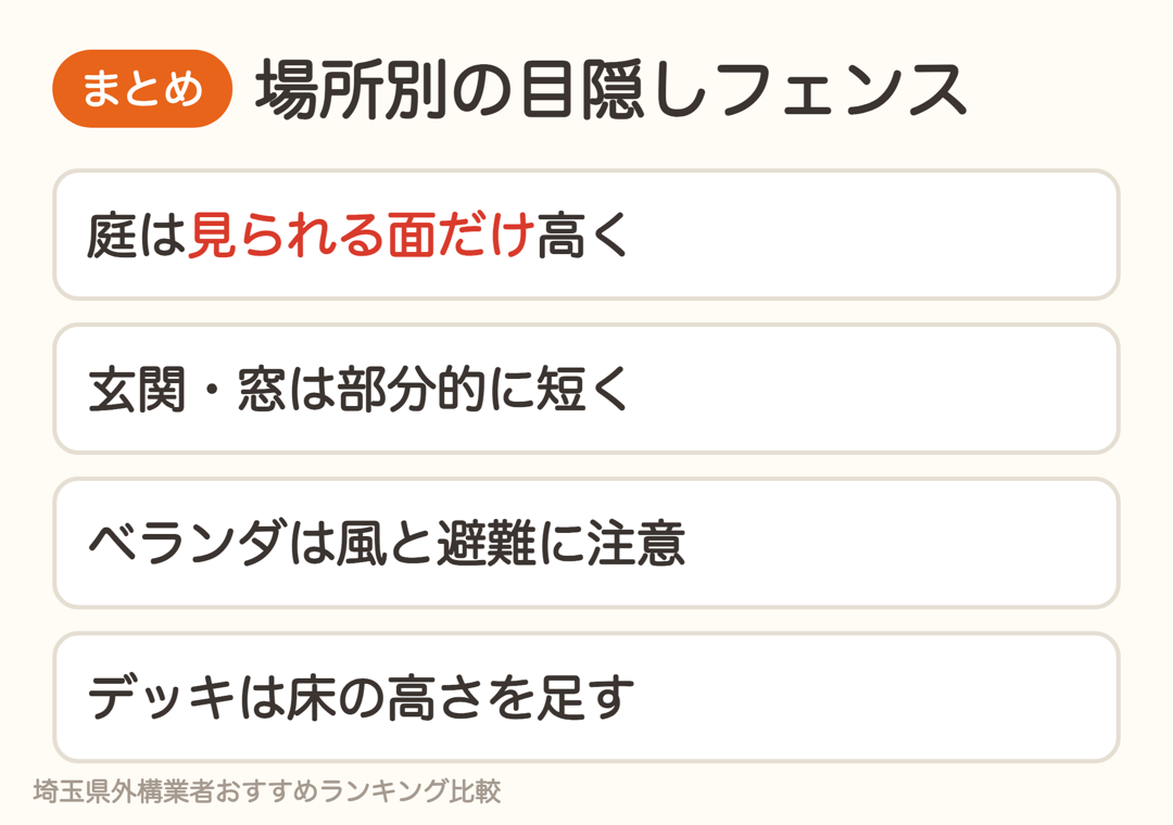 場所別の目隠しフェンスのまとめ