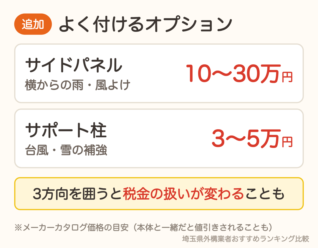 カーポートのオプション。サイドパネル10〜30万円・サポート柱3〜5万円