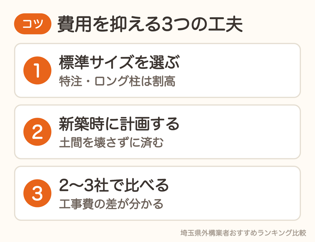 カーポートの費用を抑える3つのコツ