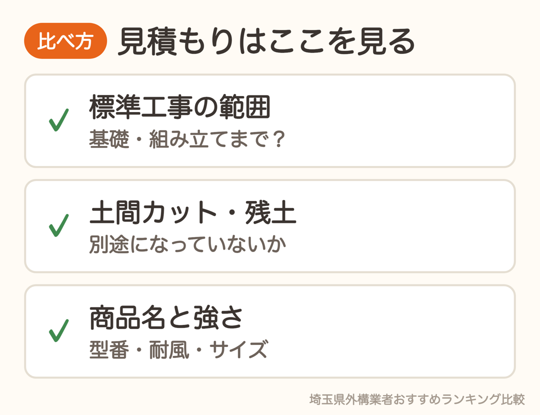 カーポートの見積もりを比べるときのチェックポイント3つ