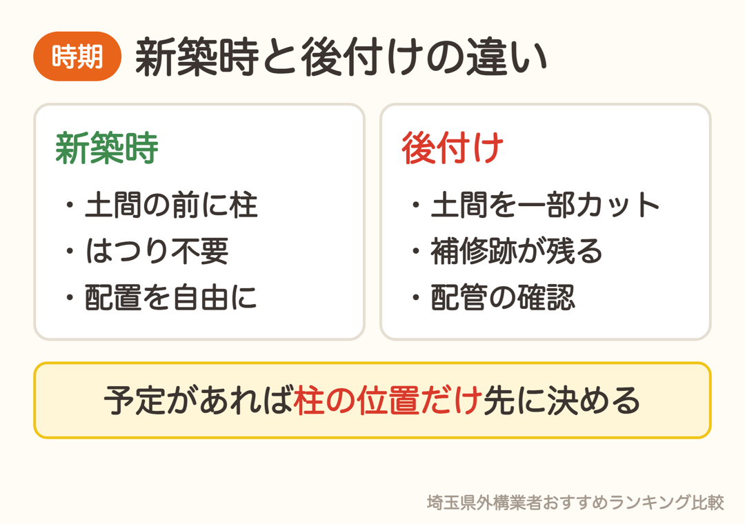 新築時と後付けのカーポート工事の違い