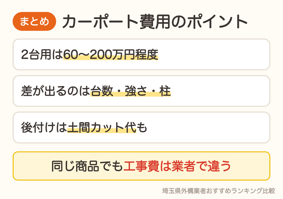 カーポート費用のまとめ