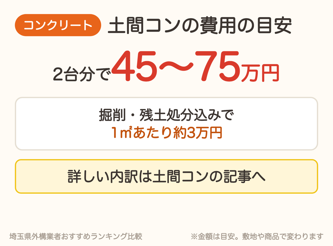 土間コンクリートの費用は2台分で45〜75万円、掘削・残土処分込みで1㎡あたり約3万円が目安