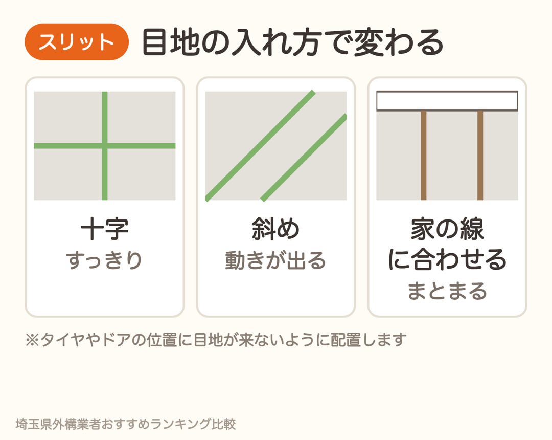 駐車場のスリット・目地の入れ方。十字はすっきり、斜めは動きが出る、家の線に合わせるとまとまる