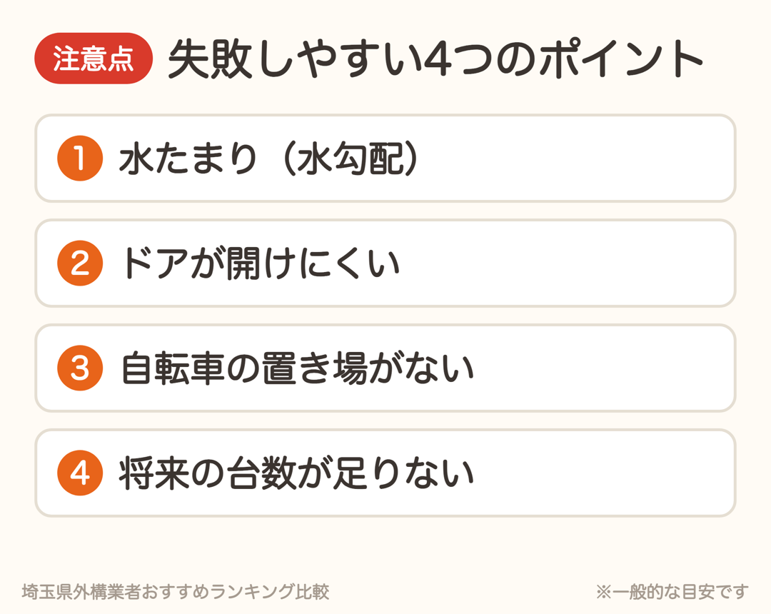 駐車場で失敗しやすい4つのポイント。水勾配、ドアの開閉、自転車の置き場、将来の台数
