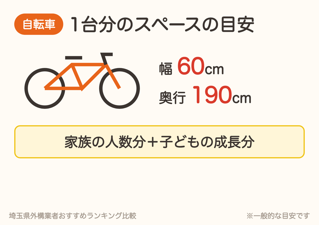 自転車1台分のスペースの目安は幅60cm×奥行190cm