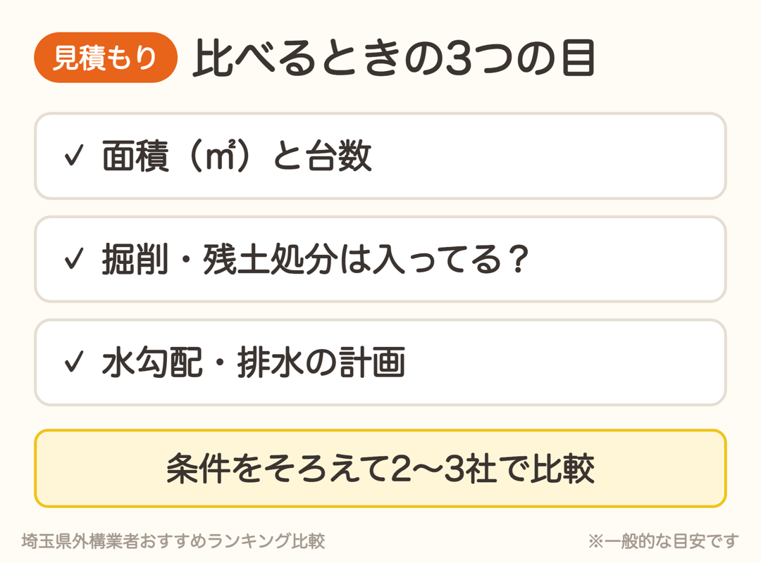駐車場の見積もりを比べるときの3つのポイント。面積と台数、掘削・残土処分、水勾配と排水