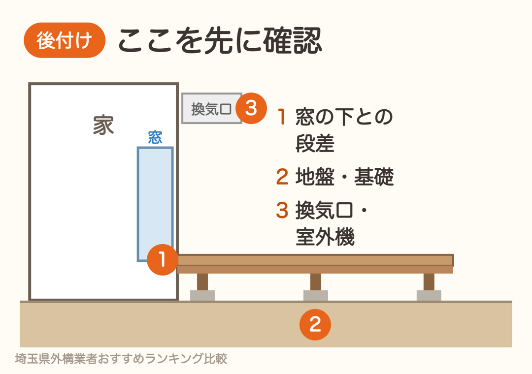 ウッドデッキを後付けするときに確認したい3か所。窓の下との段差・地盤と基礎・換気口と室外機