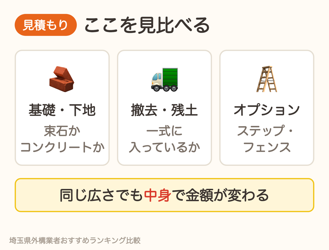 デッキの見積もりで見比べる3点。基礎と下地・撤去と残土・オプション