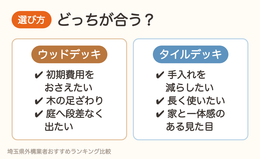 ウッドデッキとタイルデッキの選び方。向いている人の比較