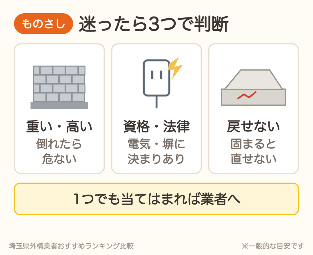 外構DIYか業者かを決める3つのものさし。重い・高い、資格・法律、固まると直せない