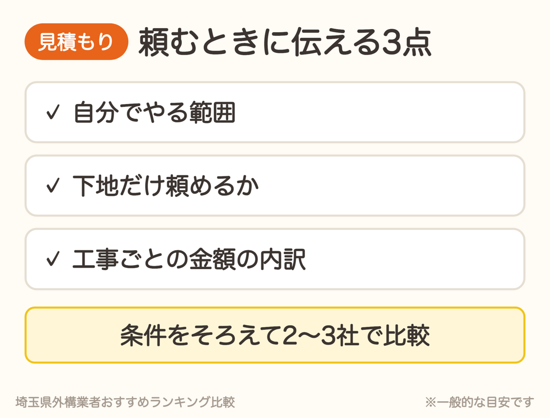 業者に頼むときに伝える3点。自分でやる範囲、下地だけ頼めるか、工事ごとの金額の内訳