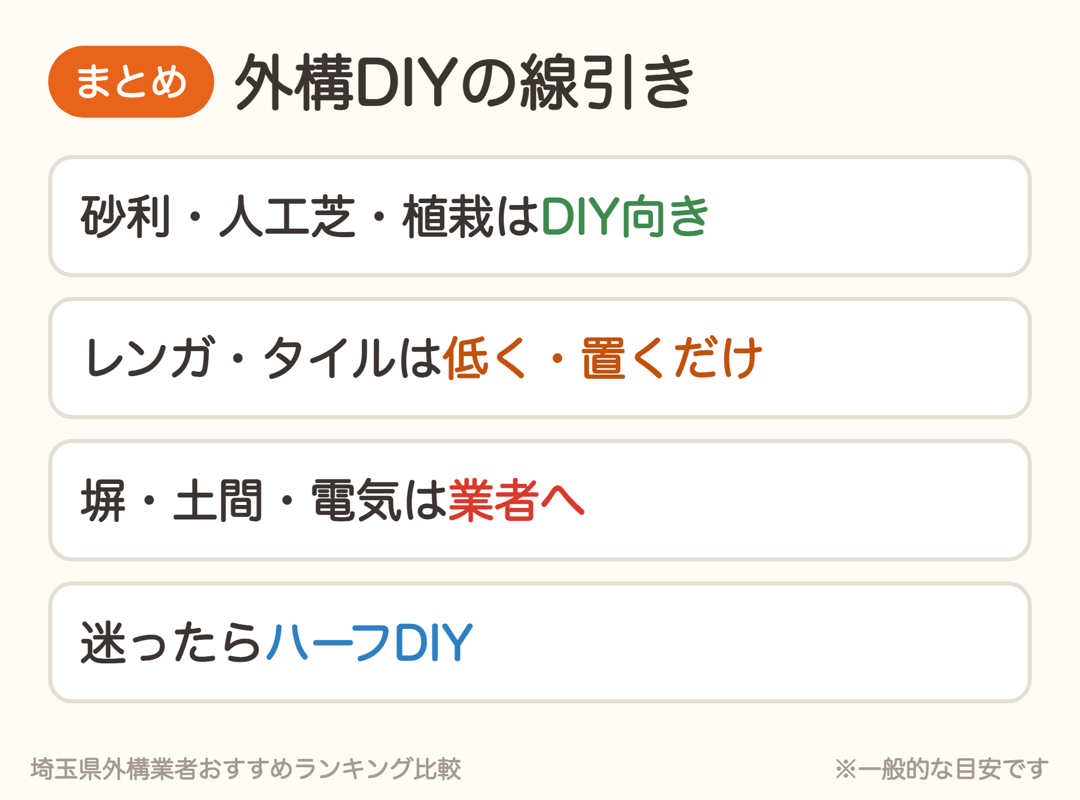 外構DIYのまとめ。砂利・人工芝・植栽はDIY向き、レンガ・タイルは低く・置くだけ、塀・土間・電気は業者へ、迷ったらハーフDIY