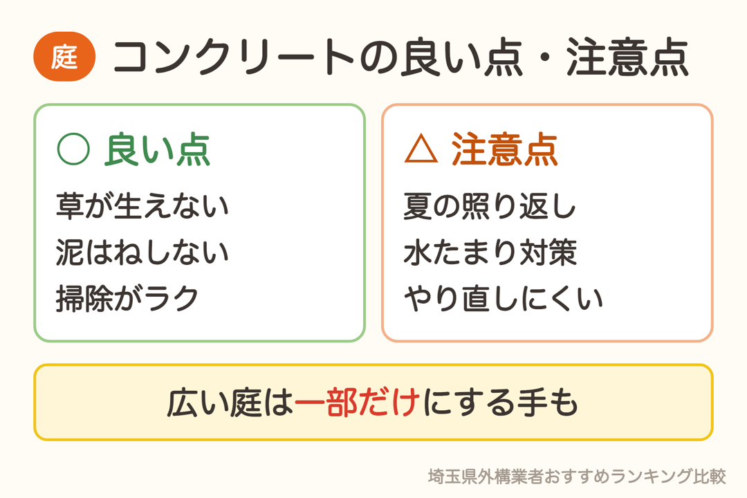 庭をコンクリートにする良い点(草が生えない・泥はねしない・掃除がラク)と注意点(照り返し・水たまり・やり直しにくい)