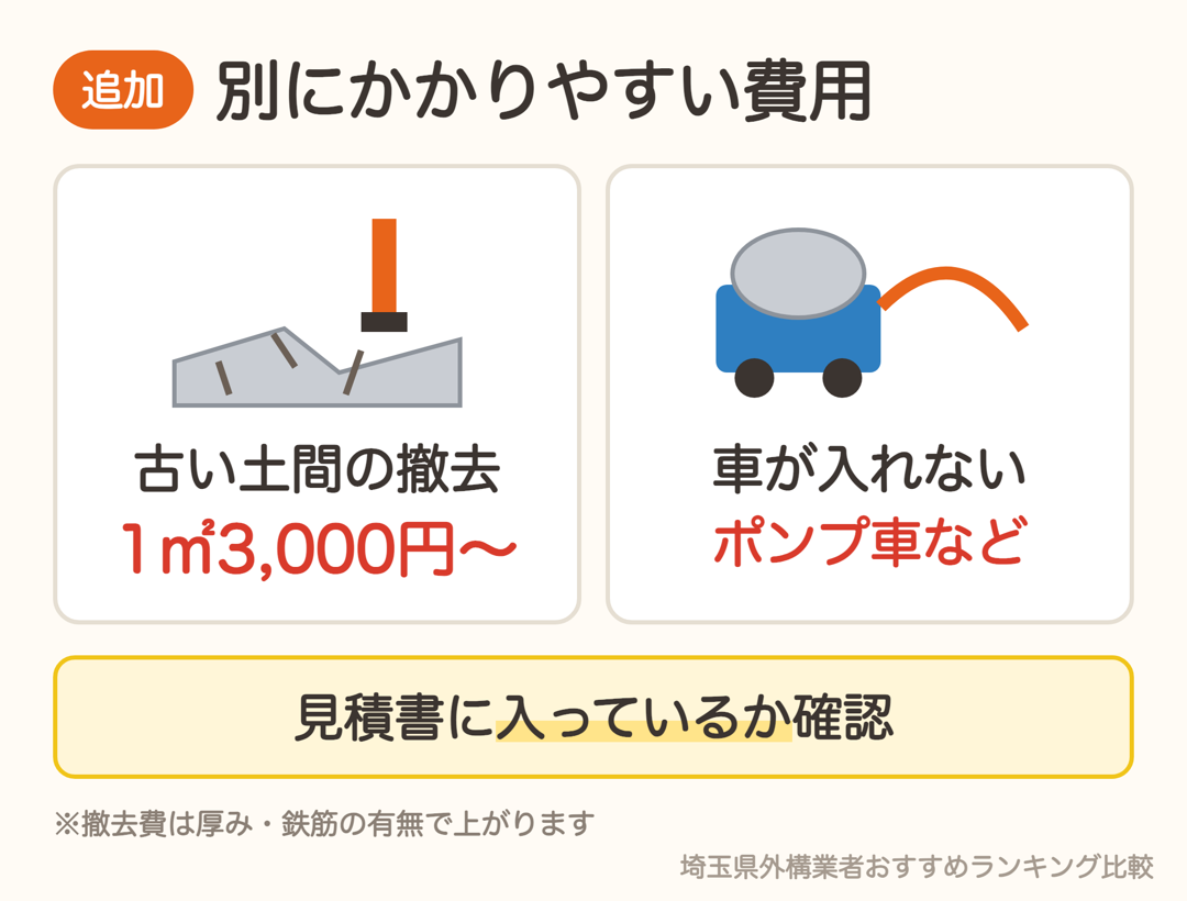 別にかかりやすい費用。古い土間の撤去は1㎡3,000円程度から、生コン車が入れない場合はポンプ車など