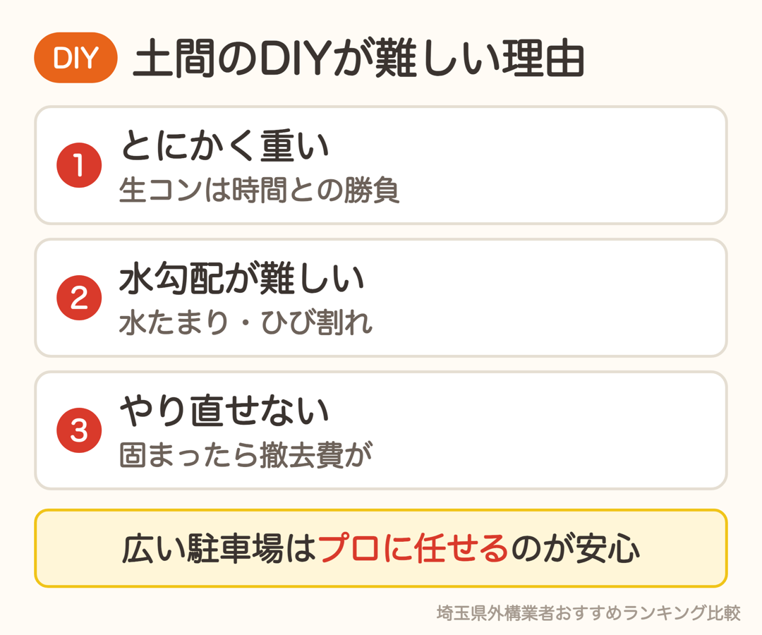 土間コンクリートのDIYが難しい3つの理由。重い・水勾配が難しい・やり直せない