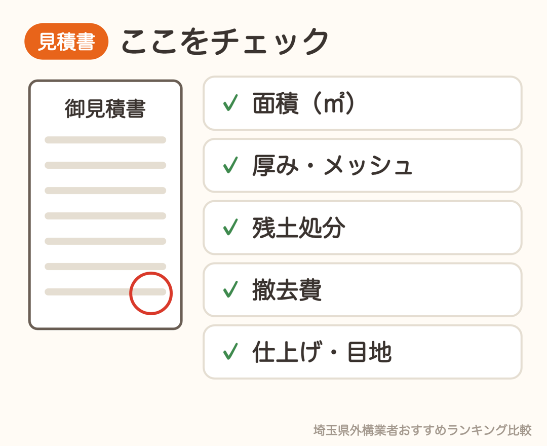 土間コンクリートの見積書のチェックポイント。面積・厚みとメッシュ・残土処分・撤去費・仕上げと目地