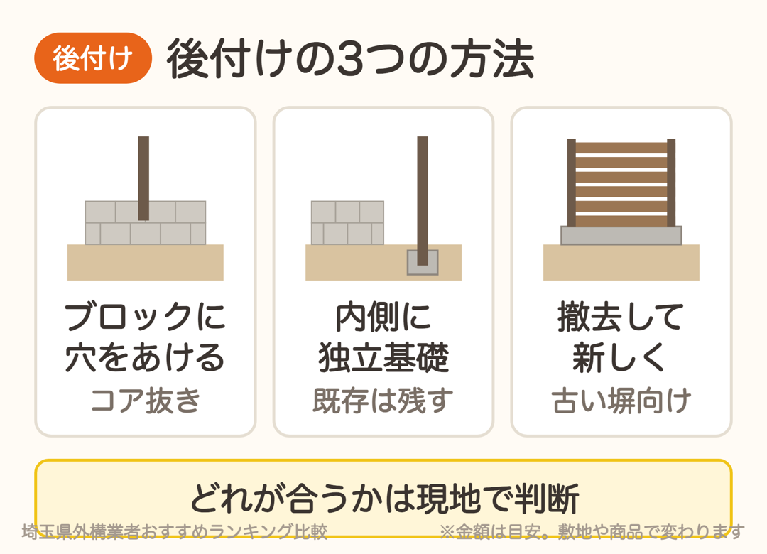 既存ブロックがある場合の目隠しフェンス後付けの3つの方法