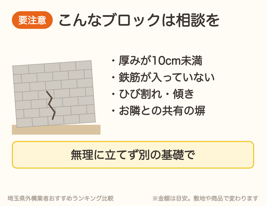 フェンスの後付けに注意が必要なブロック。厚み10cm未満・鉄筋なし・ひび割れや傾き・お隣との共有