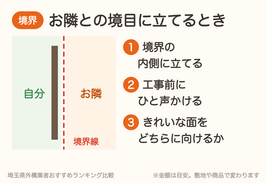 隣家との境界に目隠しフェンスを立てるときの3つのポイント