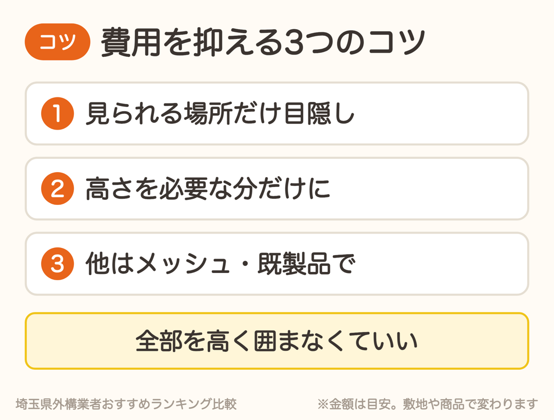 目隠しフェンスの費用を抑える3つのコツ